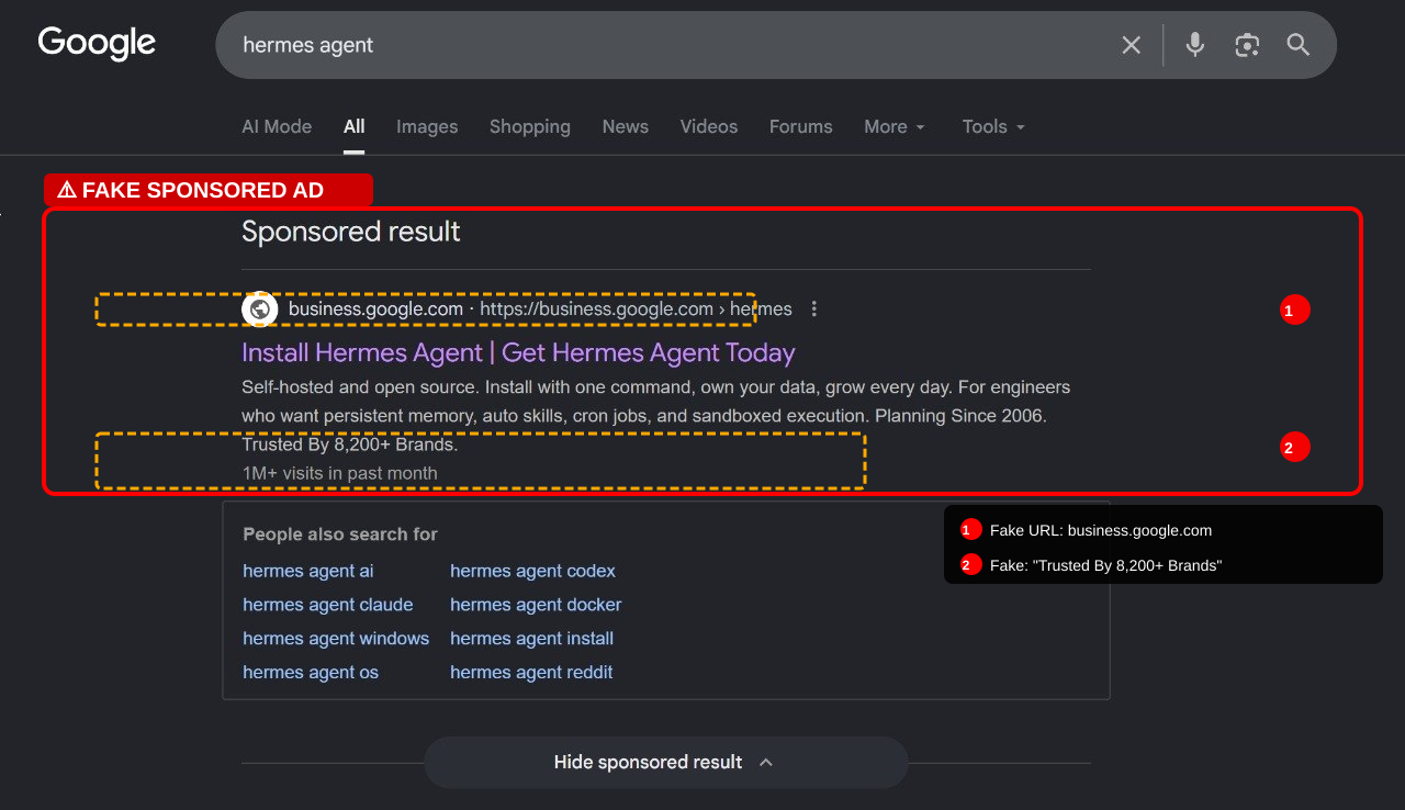 Annotated screenshot of the fake Google sponsored ad for Hermes Agent