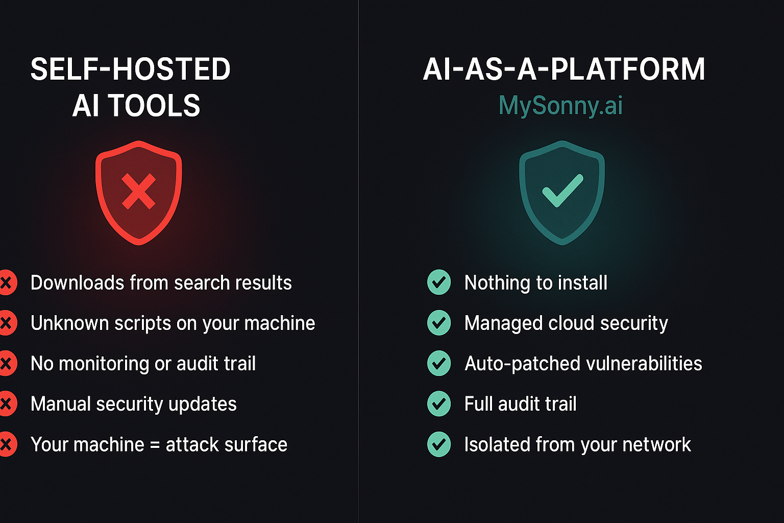 Self-hosted AI vs managed platform — the security comparison